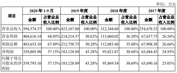 东财发债申购价格及值得申购吗，370059东财转3申购信息查询