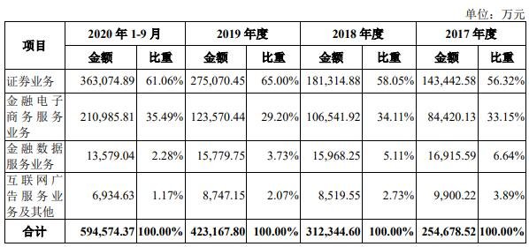 东财发债申购价格及值得申购吗，370059东财转3申购信息查询