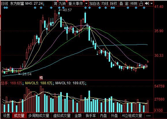 东财发债申购价格及值得申购吗，370059东财转3申购信息查询