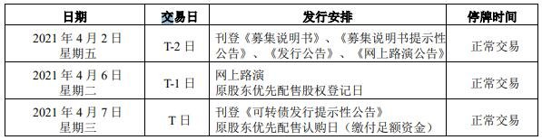 东财转债3什么时候上市及上市价格预估，123111东财转3开盘时间