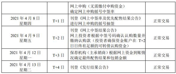东财转债3什么时候上市及上市价格预估，123111东财转3开盘时间