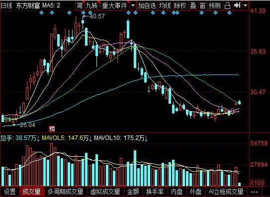 东财转3会破发吗以及东财发债评级怎么样，东财转债竞争优势