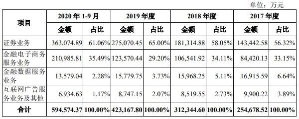 东财转3会破发吗以及东财发债评级怎么样，东财转债竞争优势