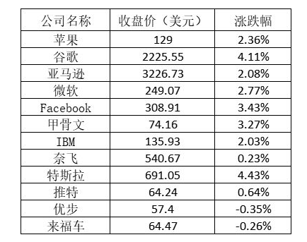 道指、标普500指数再创新高，原因是什么，道指标普上涨带来什么影响