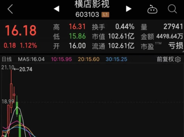 道指、标普500指数再创新高，原因是什么，道指标普上涨带来什么影响