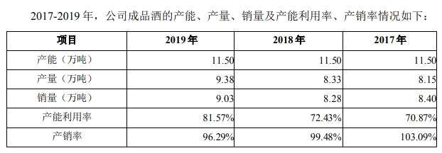 古井贡酒拟募资50亿扩产能：未来5年产量翻番 促销费高于友商