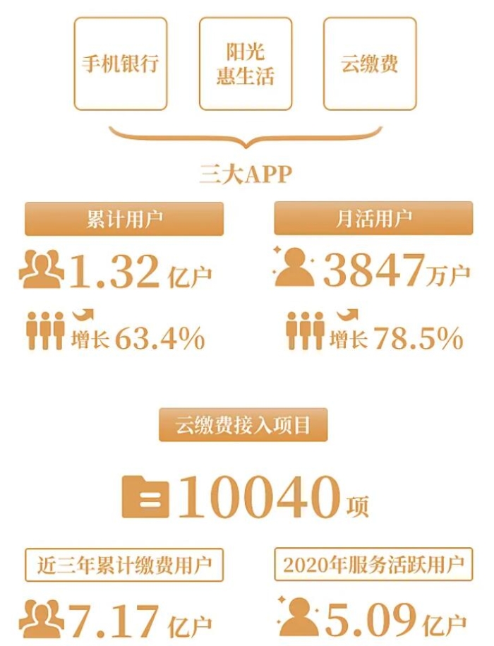 客户+准客户超5亿 光大银行凭什么这么说？