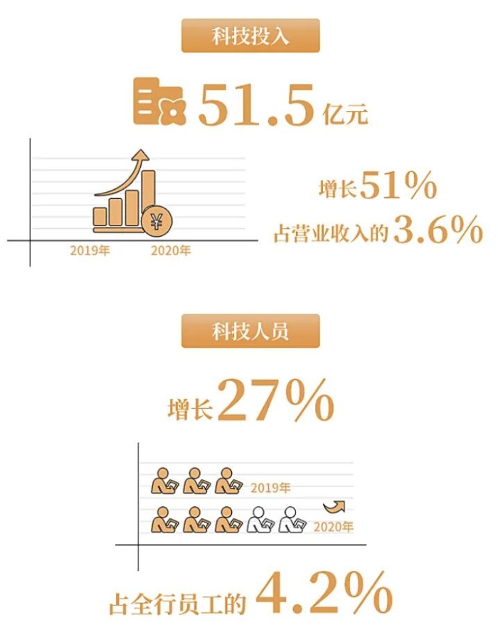 客户+准客户超5亿 光大银行凭什么这么说？