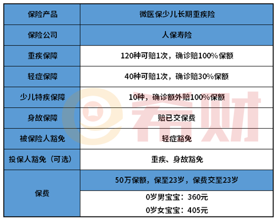 无敌宝宝2.0怎么样，有什么优缺点？