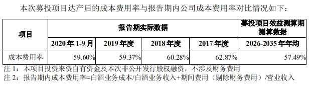 古井贡酒拟募资50亿扩产能：未来5年产量翻番 促销费高于友商