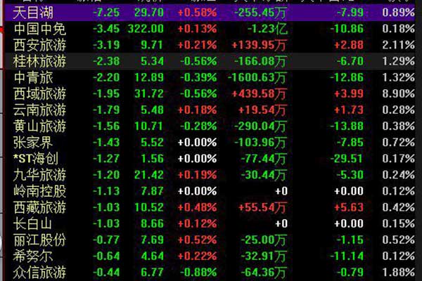 旅游股集体暴跌，是什么原因导致的？