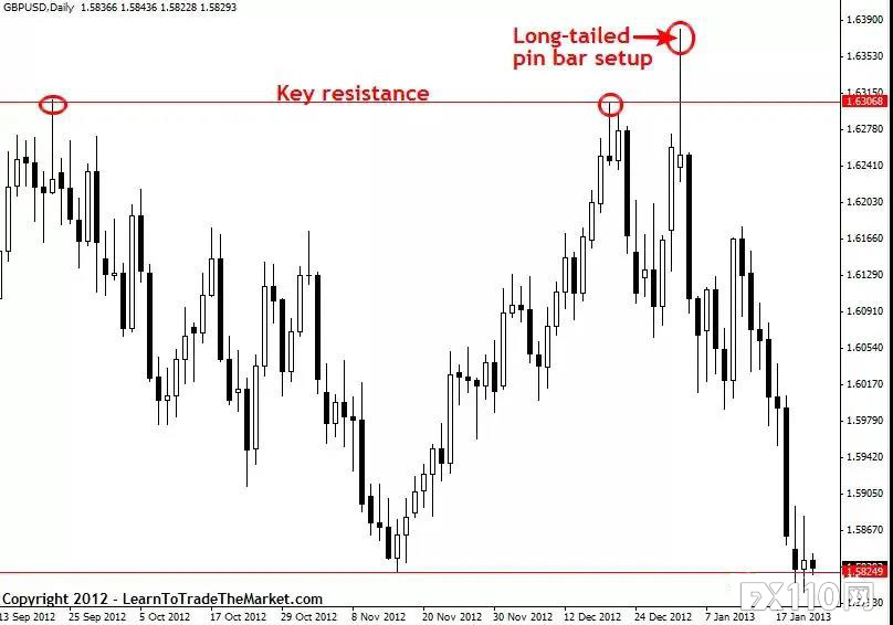 《汇魂》：大咖献策！如何区分交易信号的好坏？