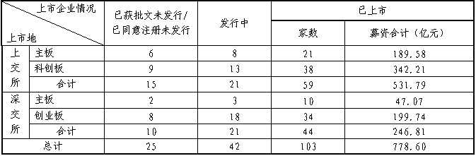 截至2021年4月4日发审信息