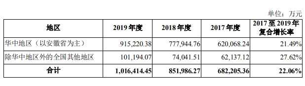 古井贡酒拟募资50亿扩产能：未来5年产量翻番 促销费高于友商