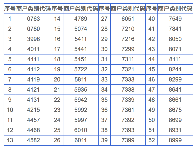 噩耗！又一家银行信用卡积分“凉凉”
