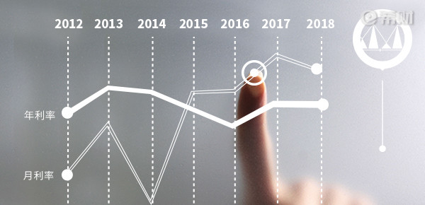 通胀会让钱贬值，想让钱不贬值的方法只有一个，怎么才能做到？