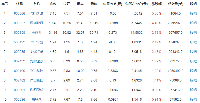 腾讯第一大股东宣布减持，对腾讯的影响有多大？腾讯近期营收如何？还看好吗？