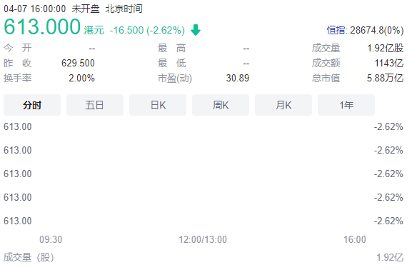 腾讯第一大股东宣布减持，对腾讯的影响有多大？腾讯近期营收如何？还看好吗？