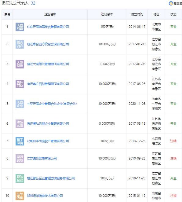 刘强东简历及刘强东的公司有哪些，刘强东有多少钱?