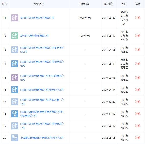 刘强东简历及刘强东的公司有哪些，刘强东有多少钱?