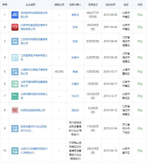 刘强东简历及刘强东的公司有哪些，刘强东有多少钱?