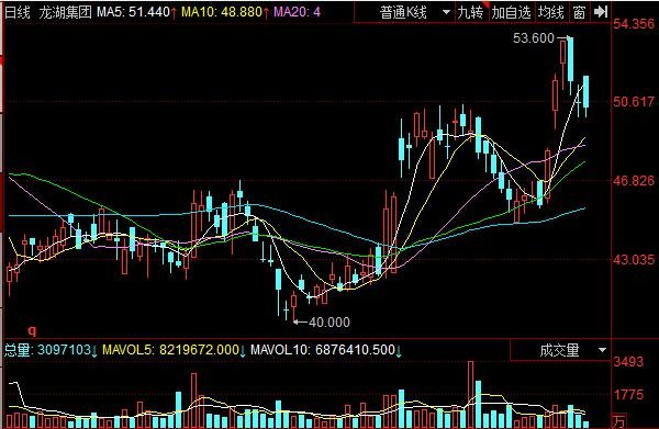 龙湖怎么样及龙湖股票代码是多少，龙湖公司未来发展规划