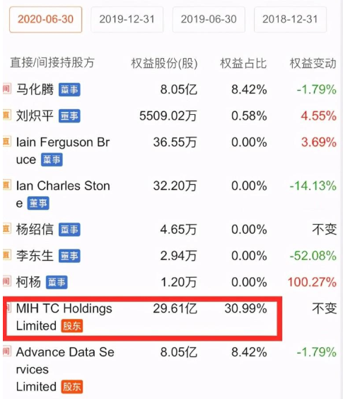 Prosus公司介绍，腾讯第一大股东Prosus是哪个公司？主要是做什么的？
