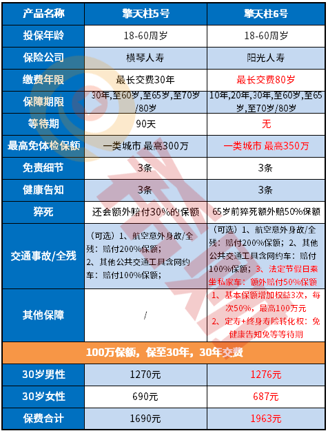 擎天柱6号和5号区别，哪款更好？