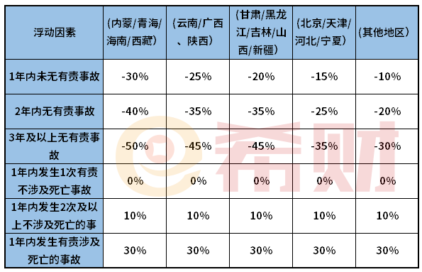 2021年小车交强险多少钱一年？这四个地区费率低至475元
