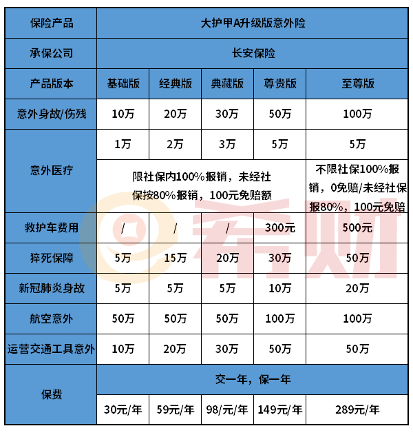 长安大护甲A升级版意外险值得买吗？从三个方面来看