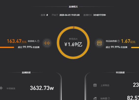 罗永浩今年目标收入至少100亿怎么做到的，怎么赚钱，罗永浩还债之后要干嘛