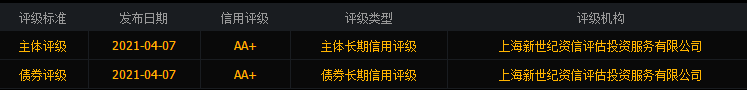 旗滨转债中签率是多少，旗滨转债评级、113047旗滨转债中签率预测