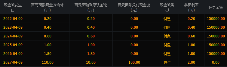 旗滨转债中签率是多少，旗滨转债评级、113047旗滨转债中签率预测