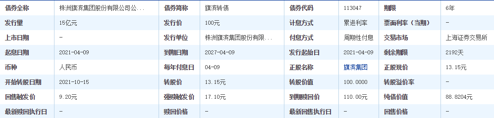 旗滨转债中签率是多少，旗滨转债评级、113047旗滨转债中签率预测