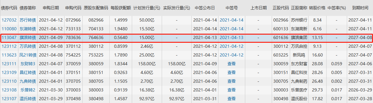 旗滨发债中签号是多少，113047旗滨转债中签率及竞争格局