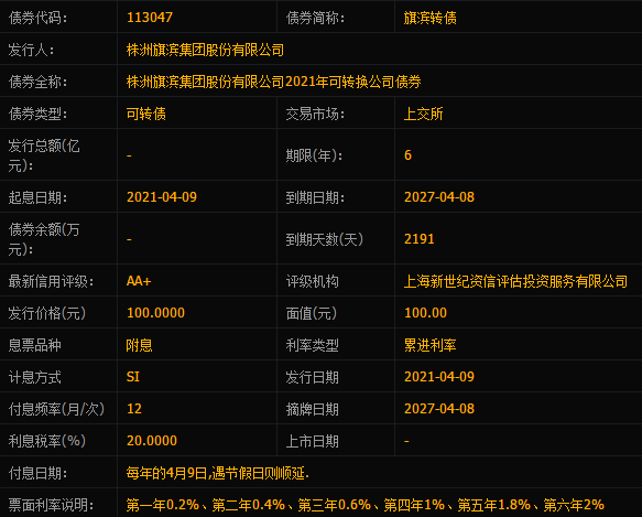旗滨发债中签号是多少，113047旗滨转债中签率及竞争格局