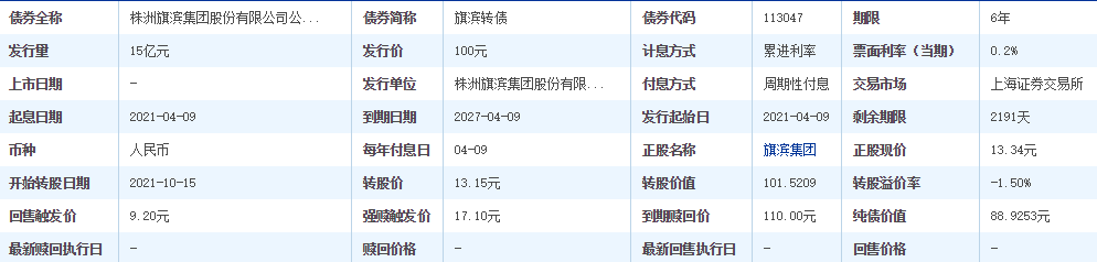 旗滨发债怎么样以及旗滨转债会破发吗，旗滨转债中签能赚多少钱