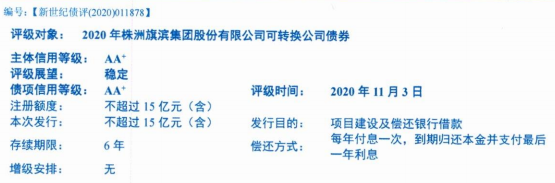 旗滨发债怎么样以及旗滨转债会破发吗，旗滨转债中签能赚多少钱
