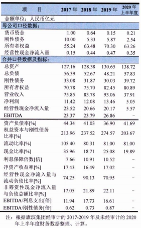 旗滨发债怎么样以及旗滨转债会破发吗，旗滨转债中签能赚多少钱