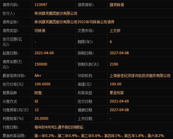 113047旗滨转债价值分析，旗滨发债上市价值及旗滨转债上市能赚多少钱