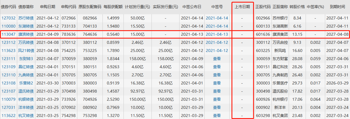 113047旗滨发债上市时间，旗滨转债什么时候上市及上市价格预估