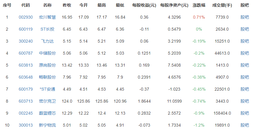 顺丰跌停是什么原因？顺丰近期营收状况如何？顺丰还值得关注吗？顺丰公司简介