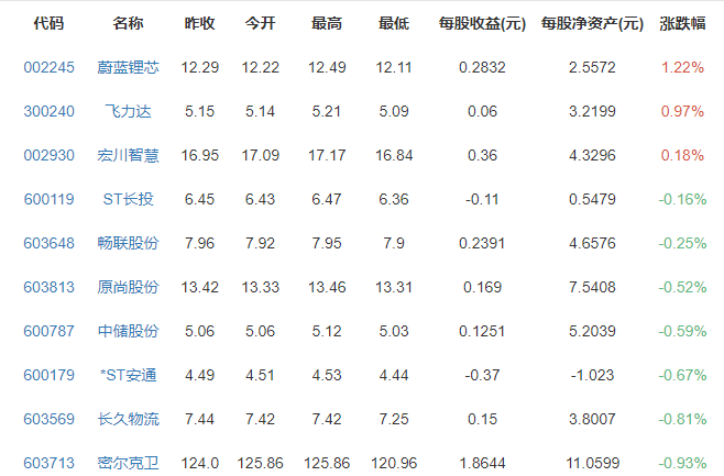 一季度业绩爆雷 顺丰开盘跌停，后市顺丰股价如何，跌停股票可以卖出吗