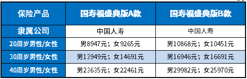 国寿福盛典版亮点在哪里，缴费标准是什么？