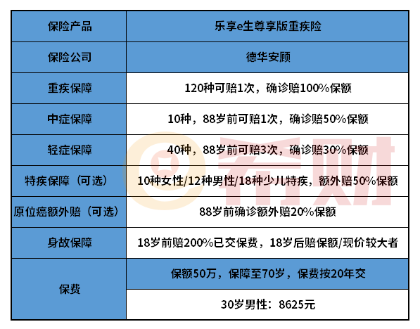 德华安顾乐享e生尊享版怎么样？投保前必看