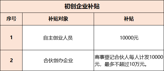 深圳初创企业补贴申请指南