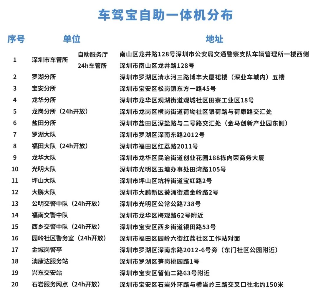深圳车驾宝一体机地址汇总