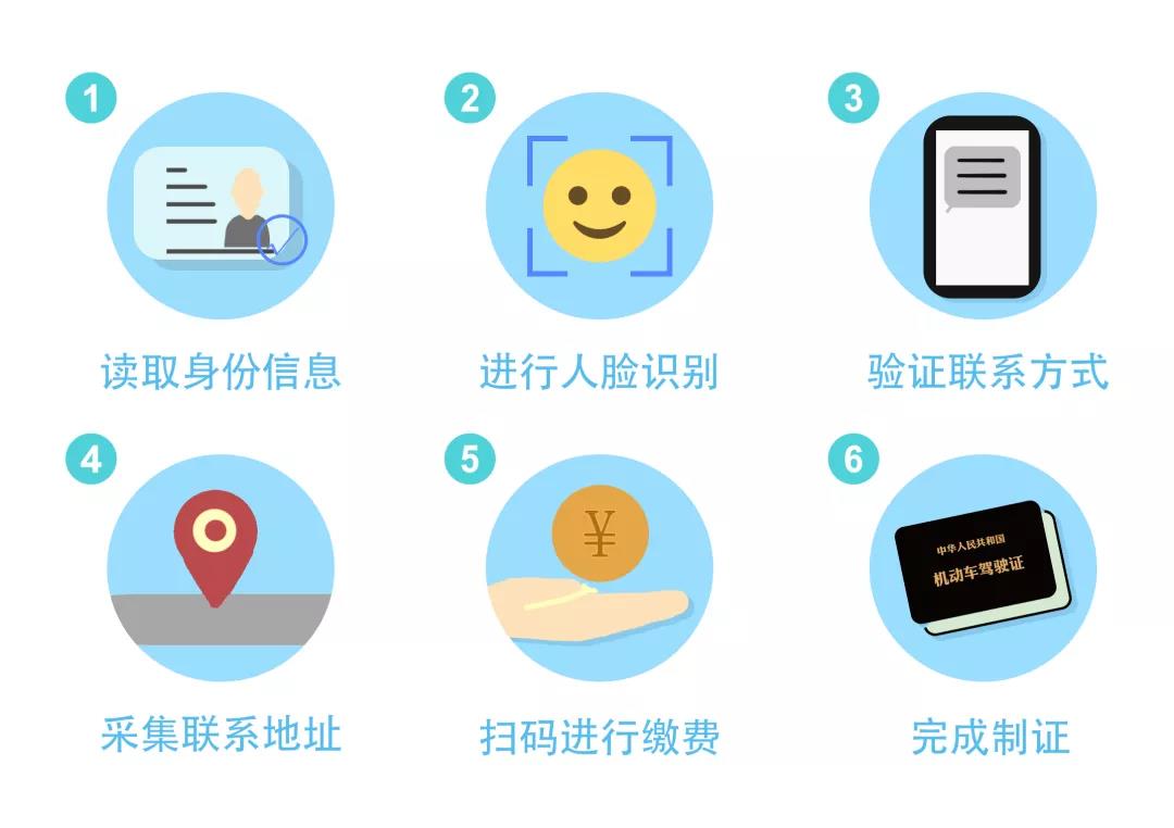 深圳车驾宝换证流程