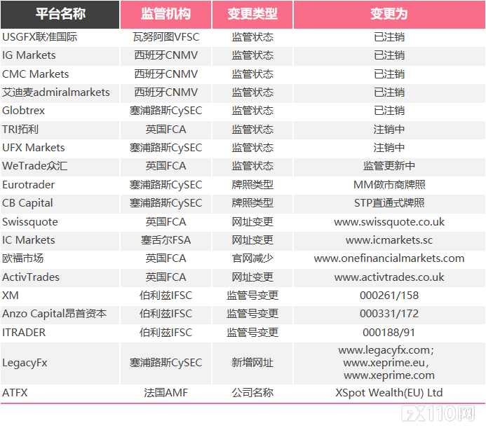 请注意！三月这19家交易商牌照重要信息已发生变更！