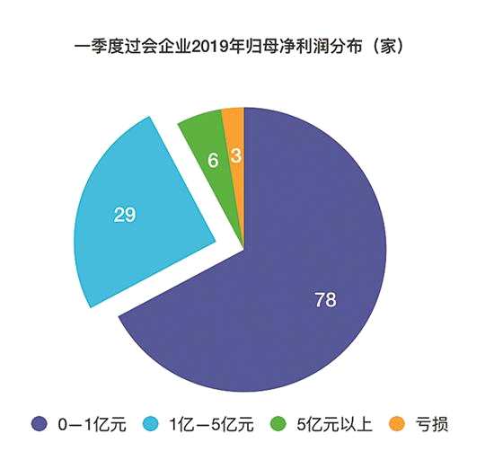 过会率跌破90%透露何种信号